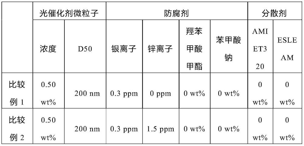 Photocatalytic coating material and sprayer product