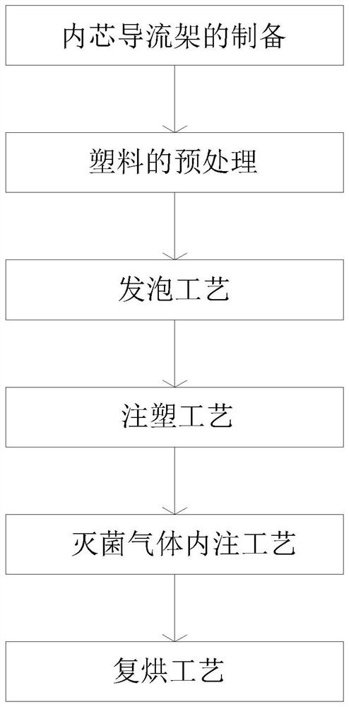 Manufacturing method of plastic composite shell of medical electronic product