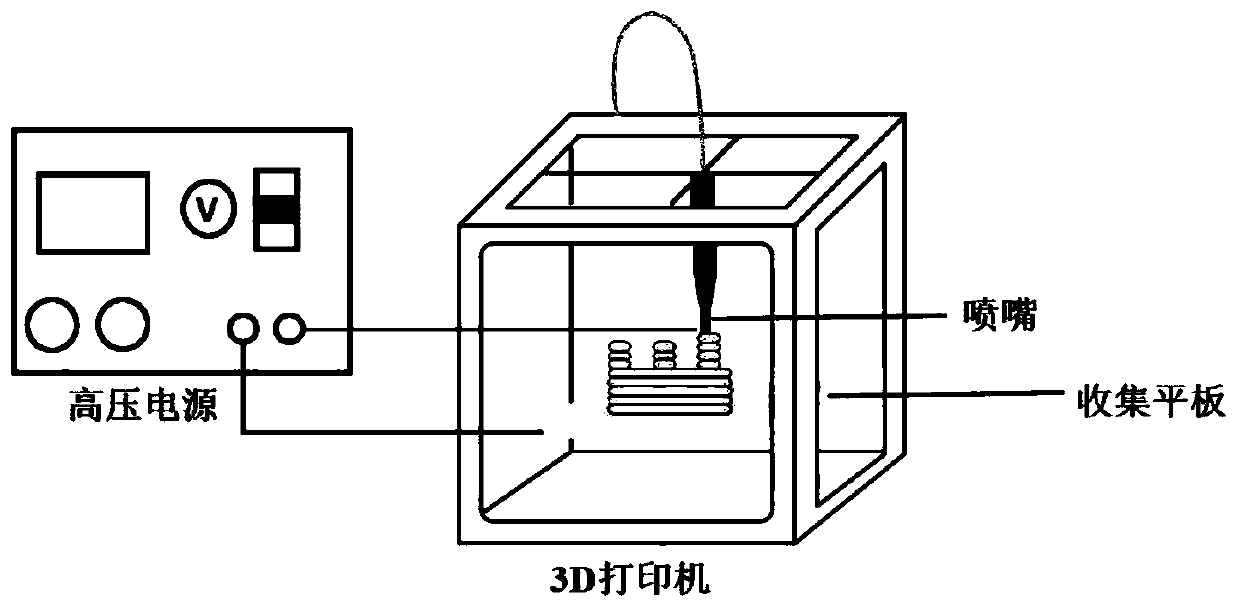 A 3D printing forming method of high-voltage electric conversion polymer material crystal form