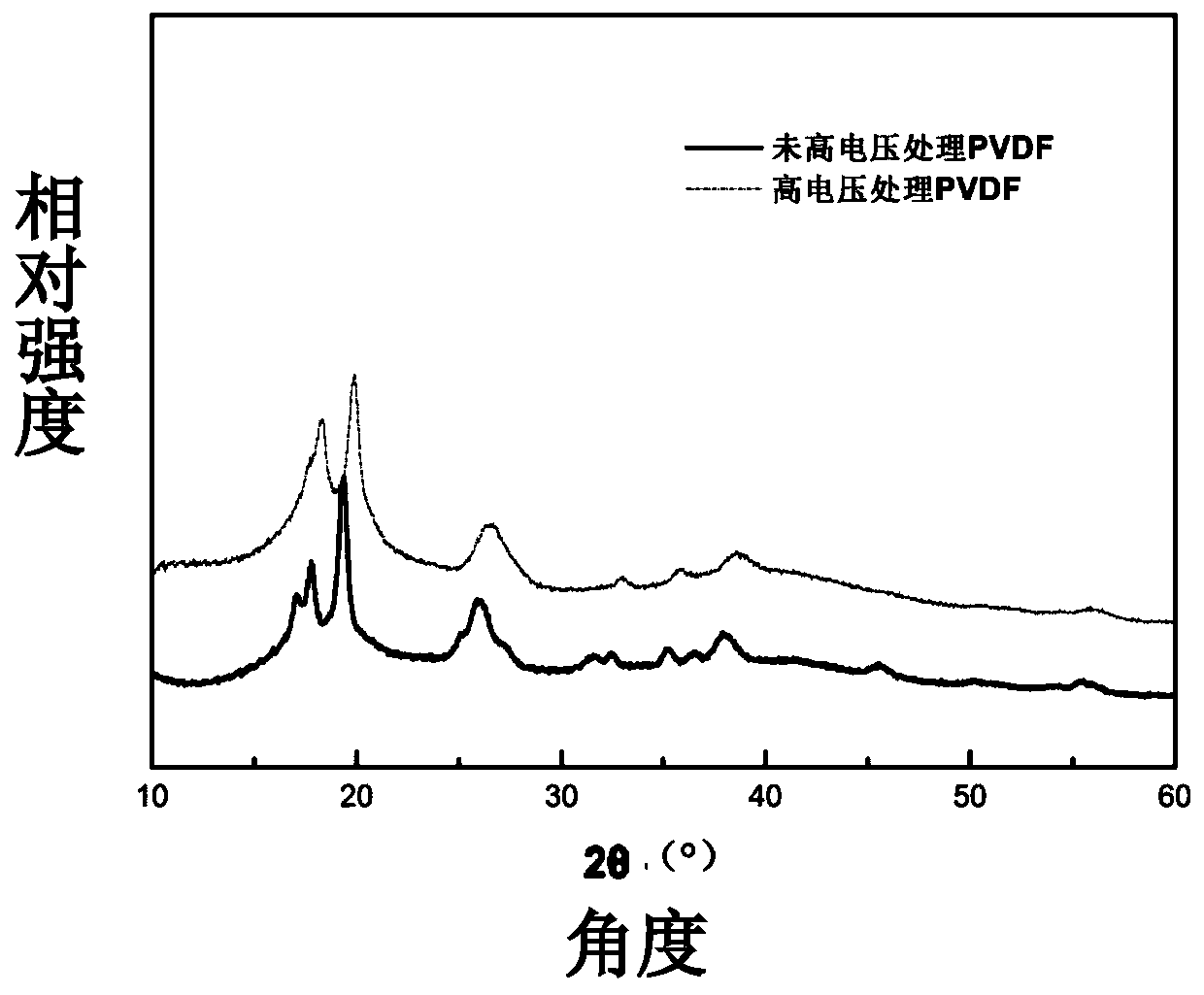 A 3D printing forming method of high-voltage electric conversion polymer material crystal form