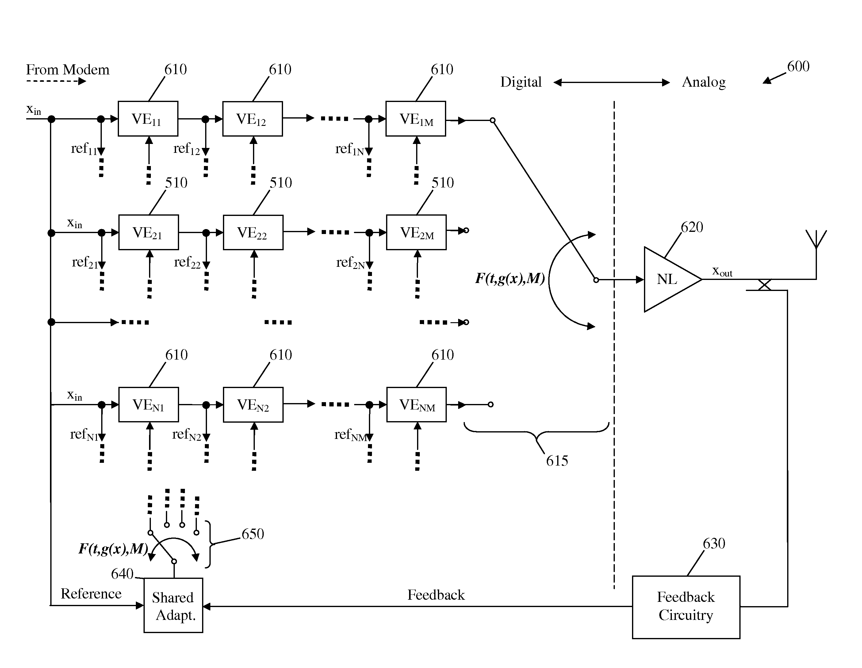 Multi-dimensional Volterra series transmitter linearization