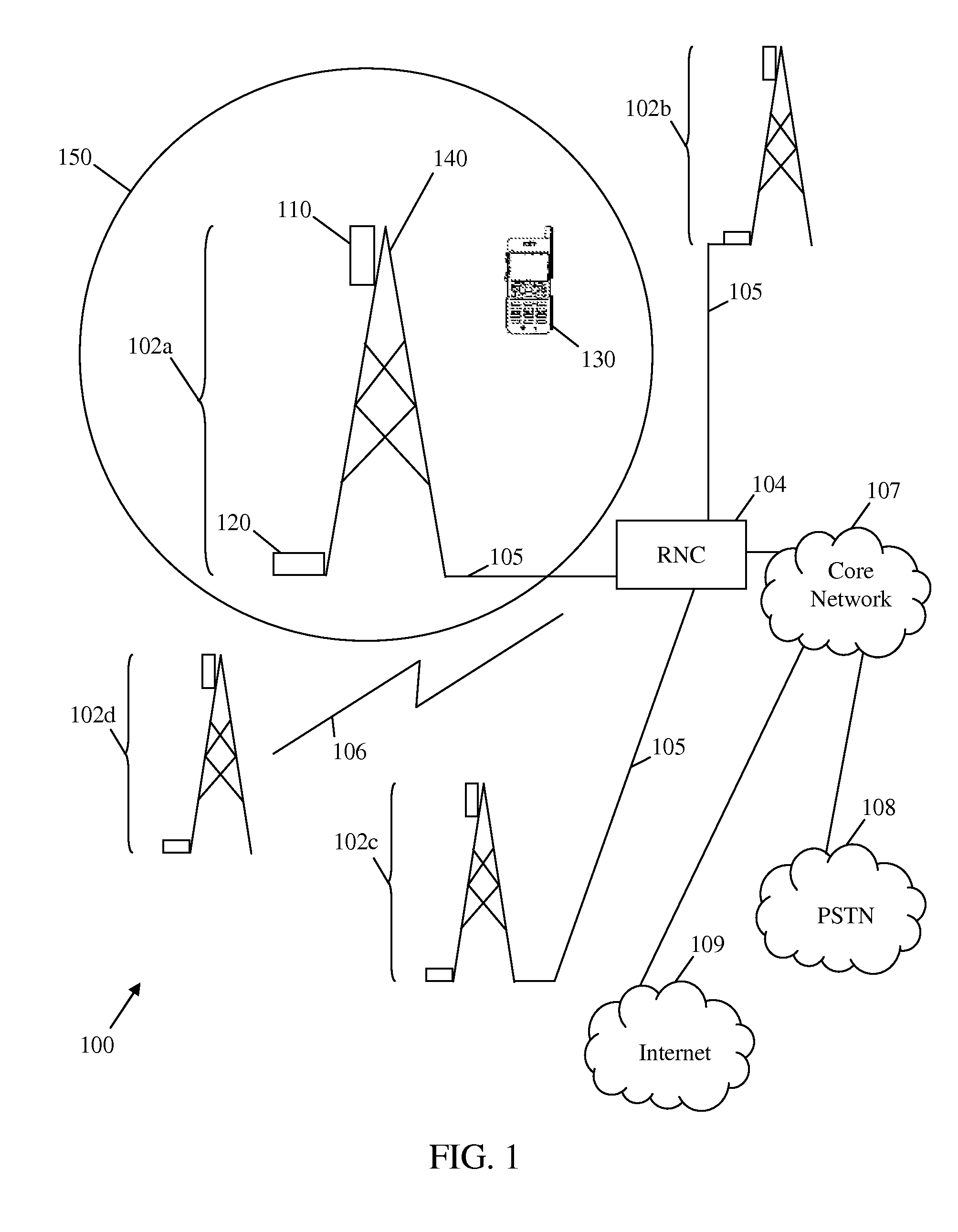 Multi-dimensional Volterra series transmitter linearization