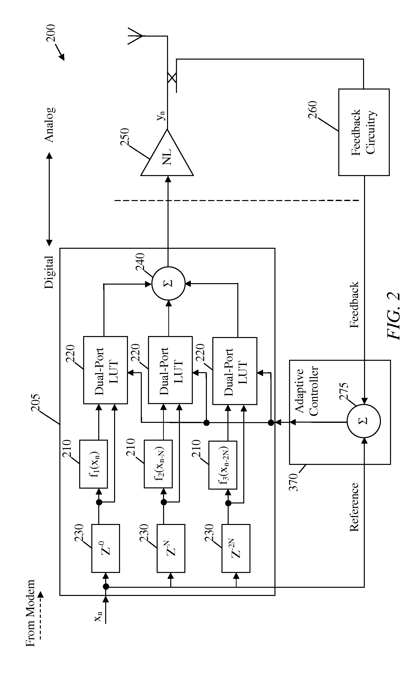 Multi-dimensional Volterra series transmitter linearization