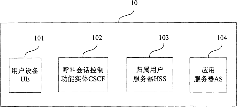 Authentication method and device