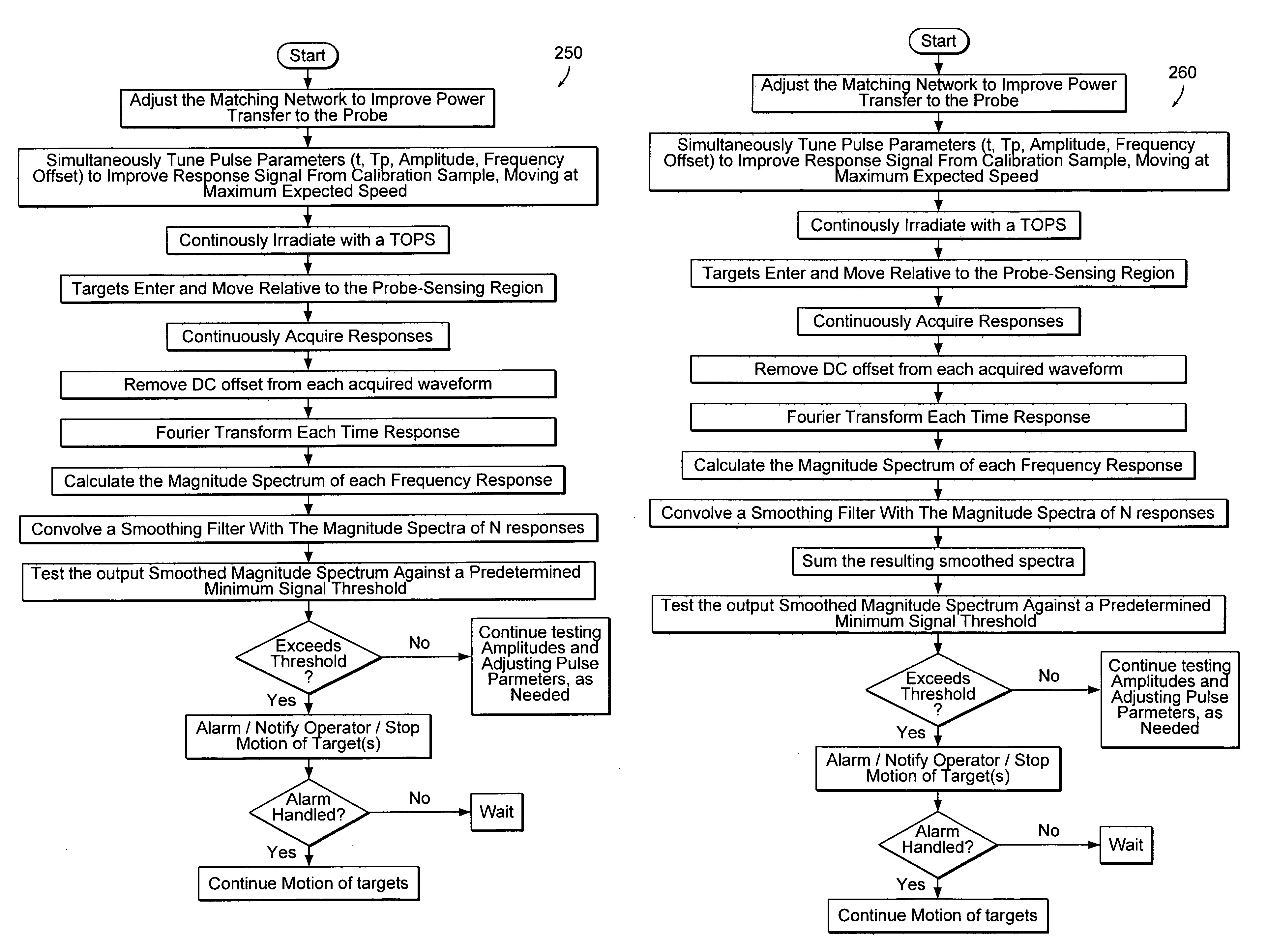 Method and apparatus for detection of quadrupole nuclei in motion relative to the search region