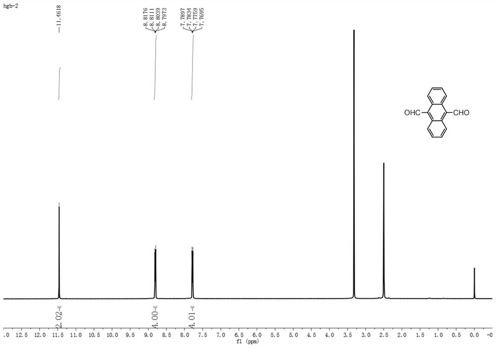 Synthesis method of 9,10-anthracenedicarboxylic acid