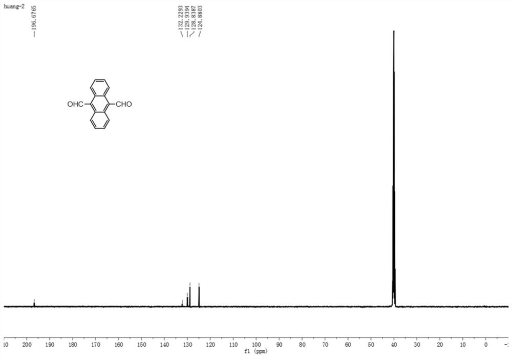 Synthesis method of 9,10-anthracenedicarboxylic acid