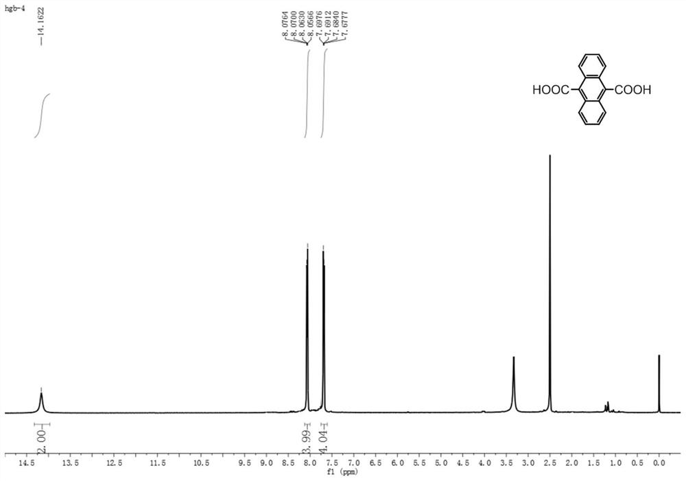 Synthesis method of 9,10-anthracenedicarboxylic acid