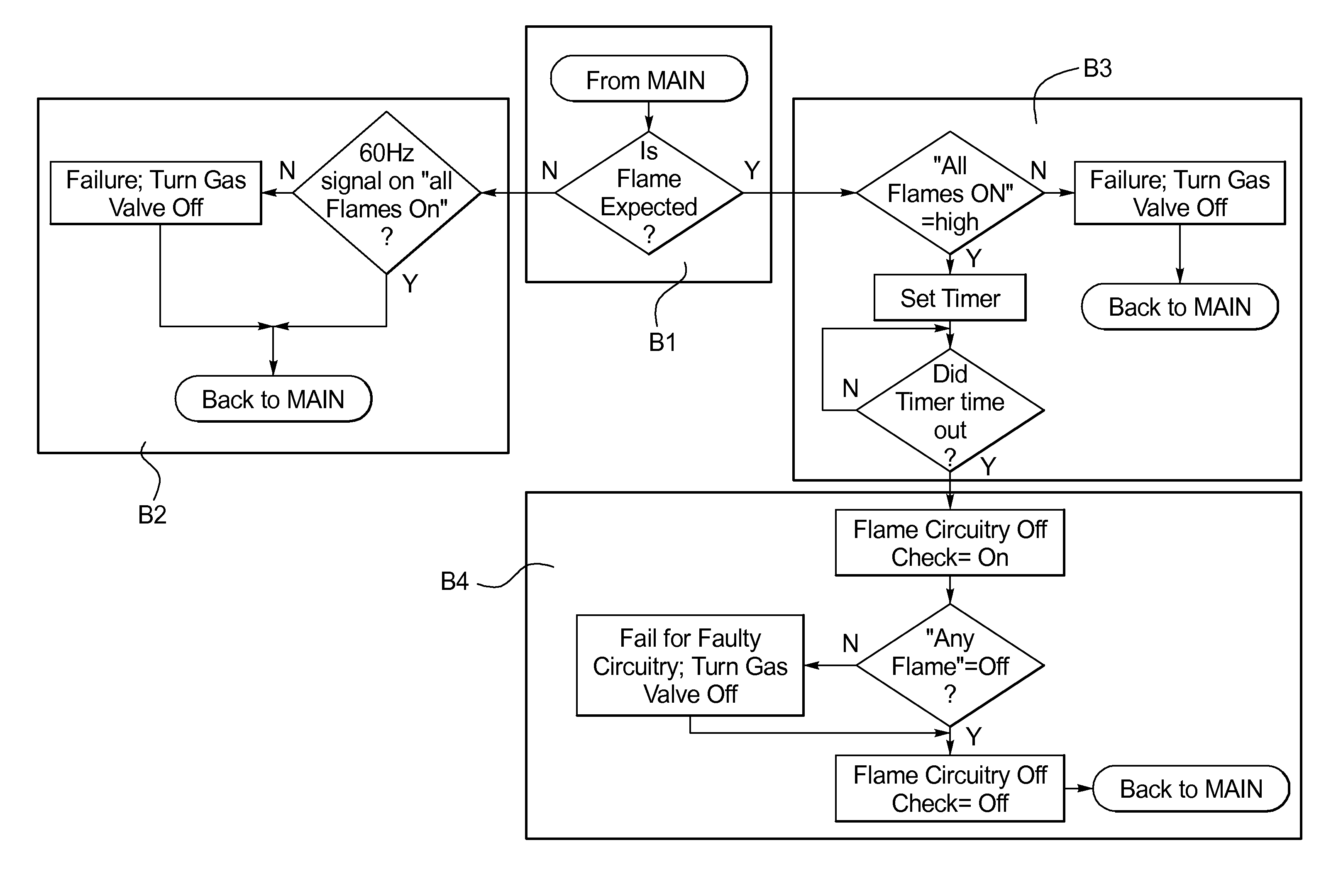 Multi-Port Ignition System for a Sectional Furnace