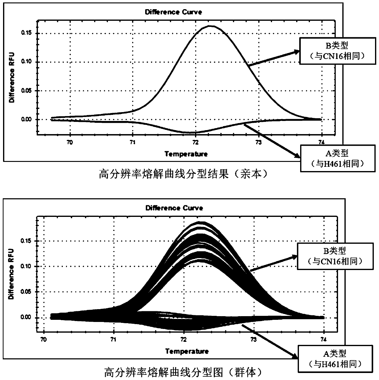 Molecular marker closely linked with wheat heading degree QTL QPel.HN.6D and application thereof