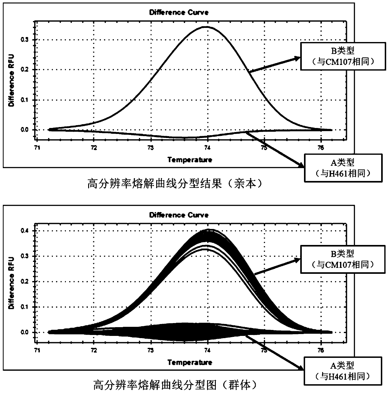 Molecular marker closely linked with wheat heading degree QTL QPel.HN.6D and application thereof