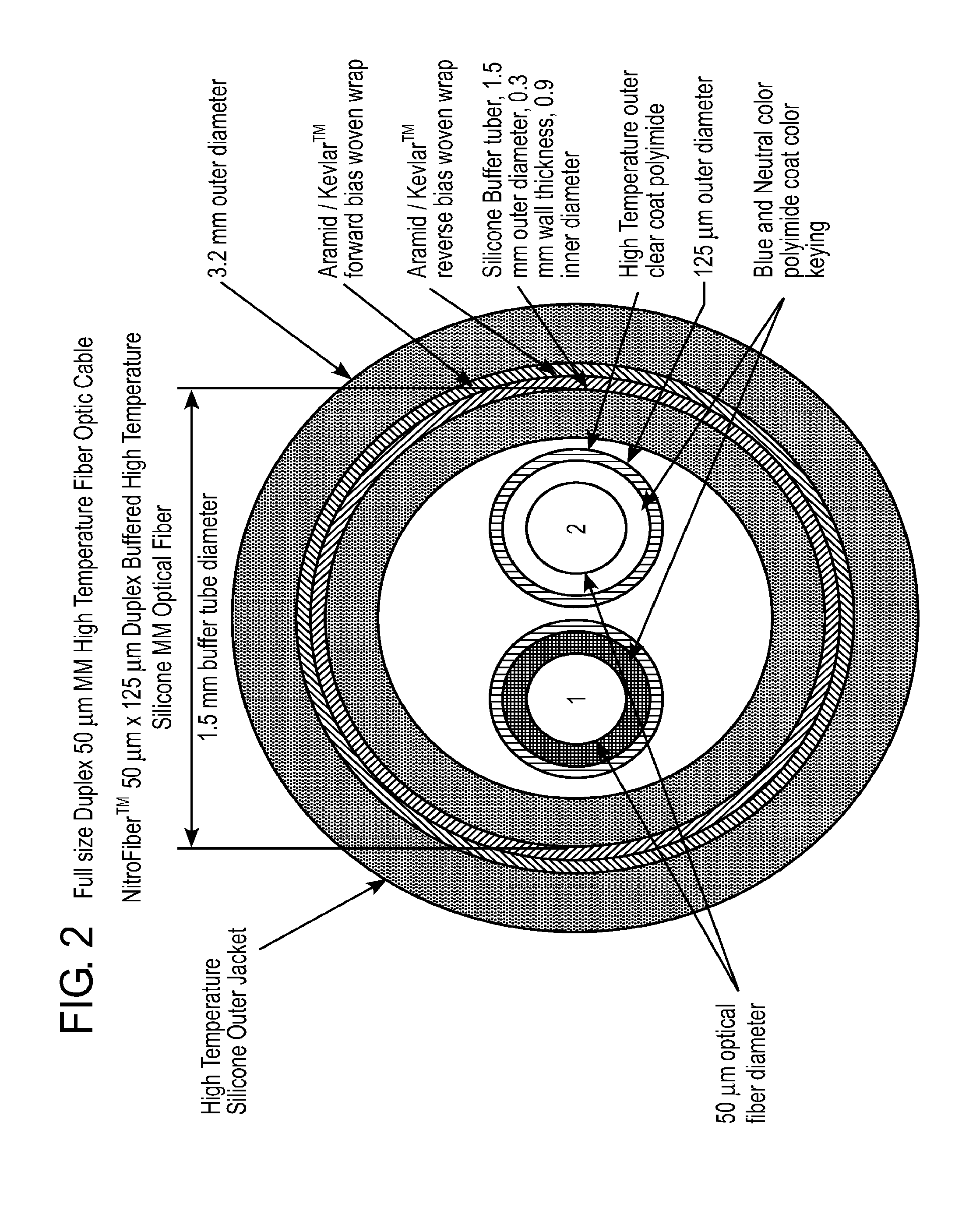 Communications cable and method of making same