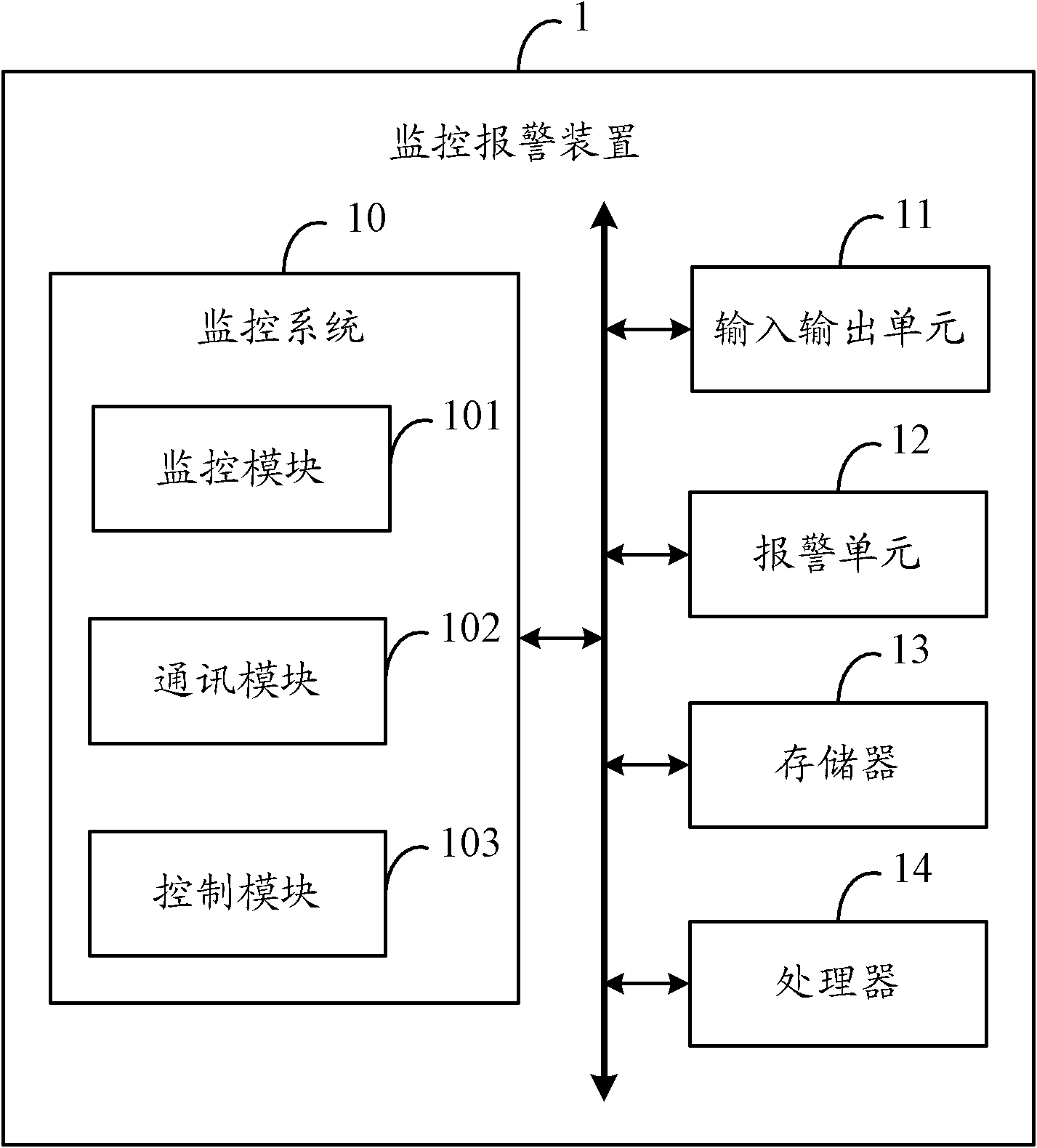 Monitoring alarm device and monitoring alarm method