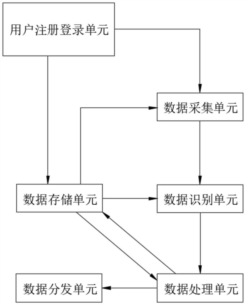 SDN-based multi-domain network secure data transmission and control system