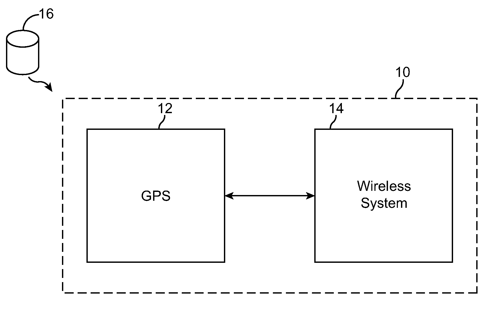 Beamforming with global positioning and orientation systems