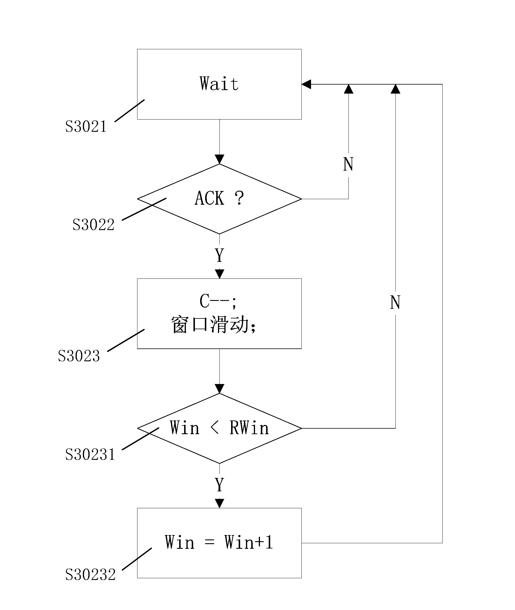 Reputation-based link congestion control method