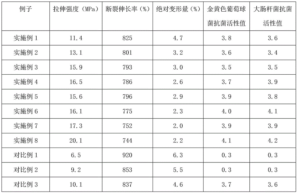 TPE composition and high performance antibacterial medical tourniquet prepared from TPE composition