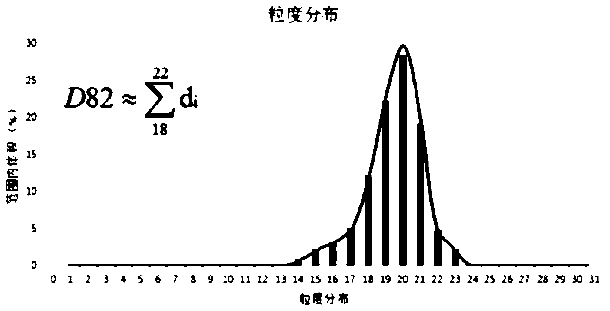 Application of PLGA in preparation of SSRI antidepressant drug microspheres