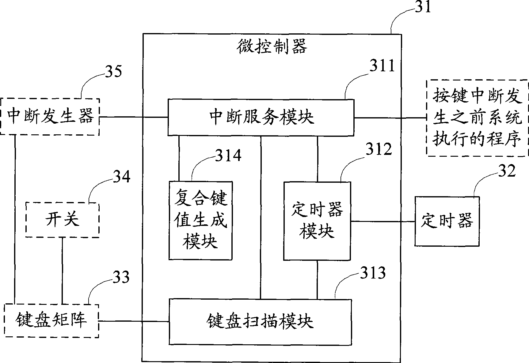 Method, apparatus and chip for implementing keyboard module composite key function