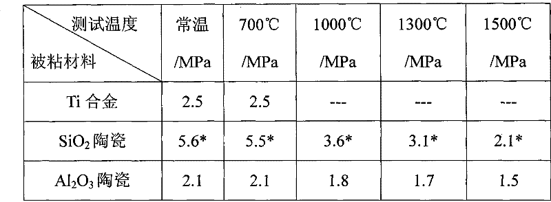 Phosphates adhesive and preparation method thereof