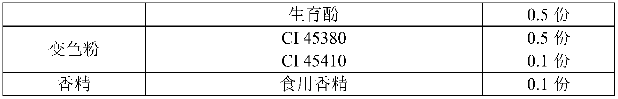 Variable color lipstick containing plant pigments and preparation method thereof