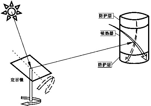 Method for rapidly opening and closing mirror field