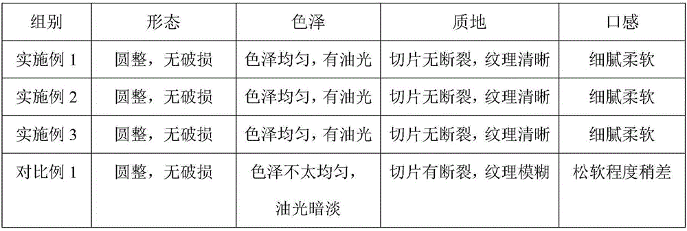 Pericarpium citri reticulatae mooncake and preparation method thereof