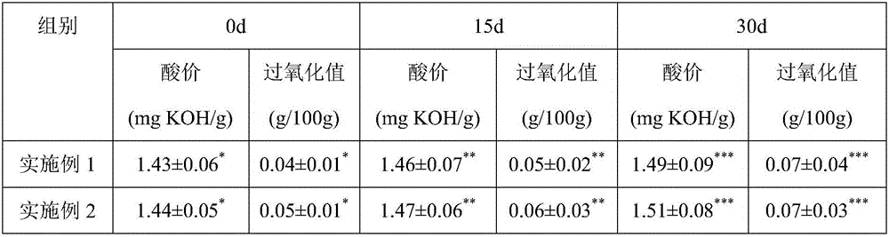 Pericarpium citri reticulatae mooncake and preparation method thereof