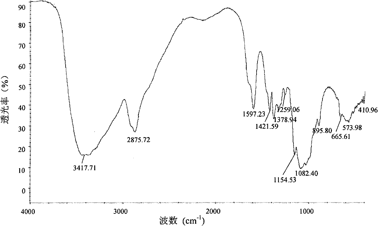 Para aminobenzoyl chitosan and preparing method thereof