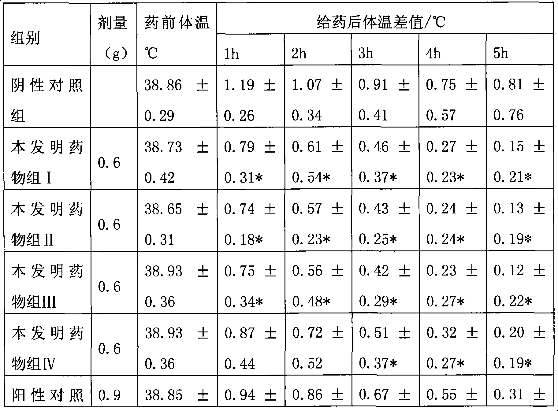 Chinese medicinal composition for treating S hematuria and preparation method and quality control method thereof