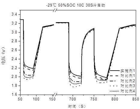 Wide-temperature-band 12V start-stop battery chemical system