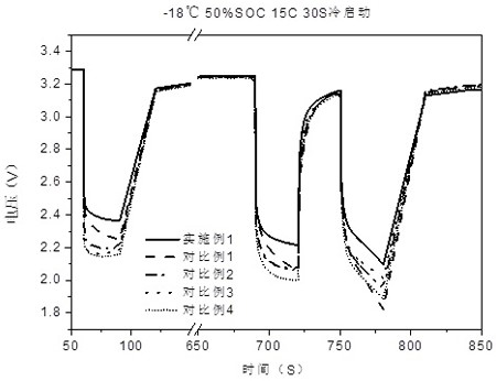 Wide-temperature-band 12V start-stop battery chemical system