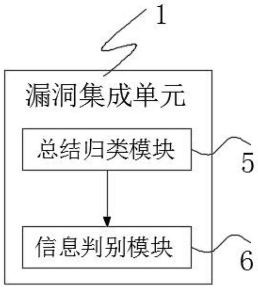 Automatic verification method for security of communication software