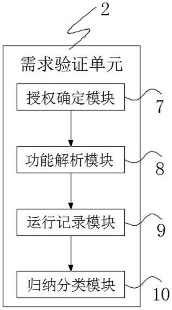 Automatic verification method for security of communication software