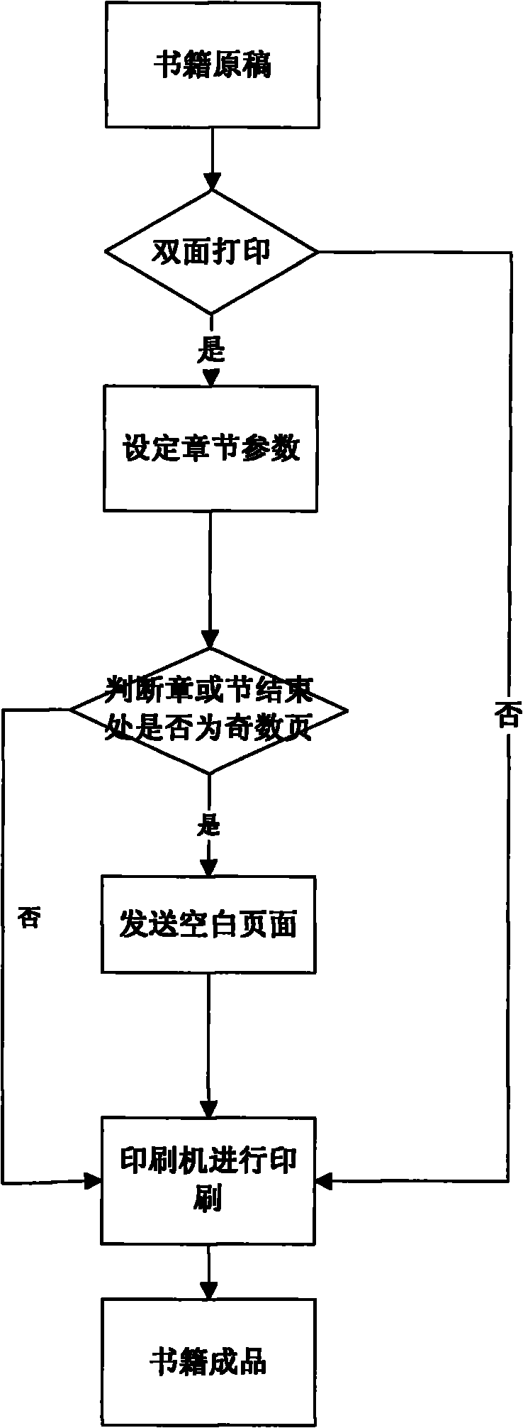 Book chapter and section information automatic identification and data output processing method in printing process