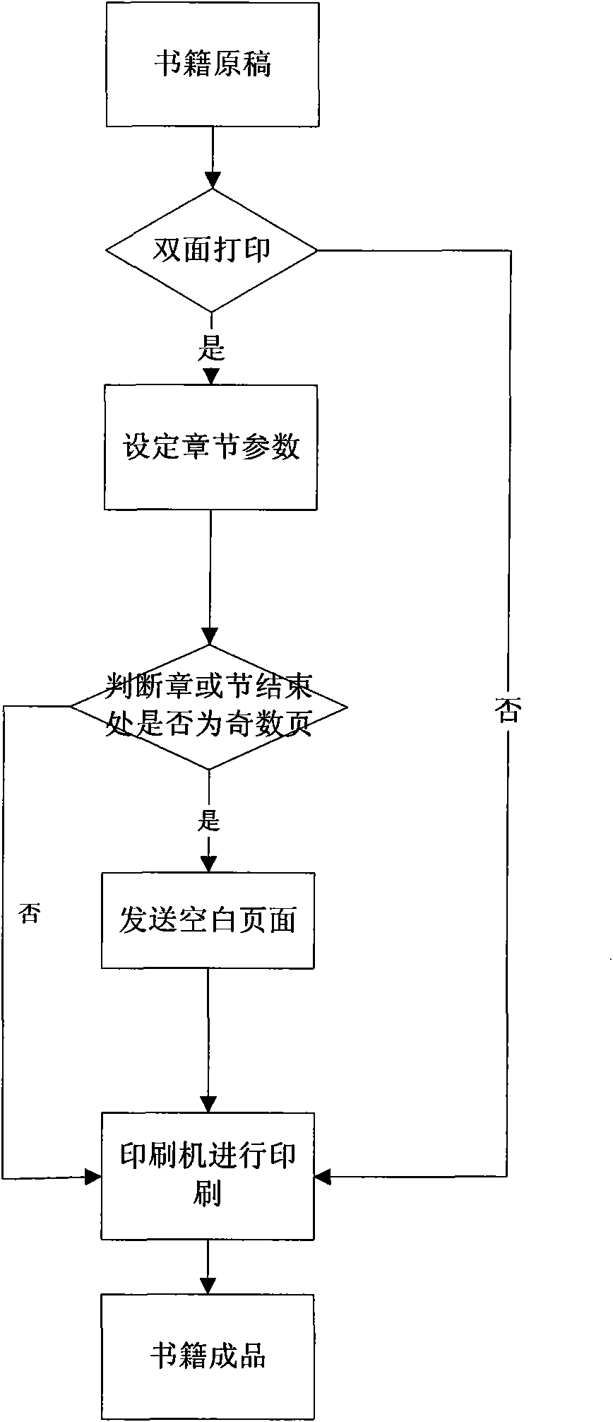 Book chapter and section information automatic identification and data output processing method in printing process