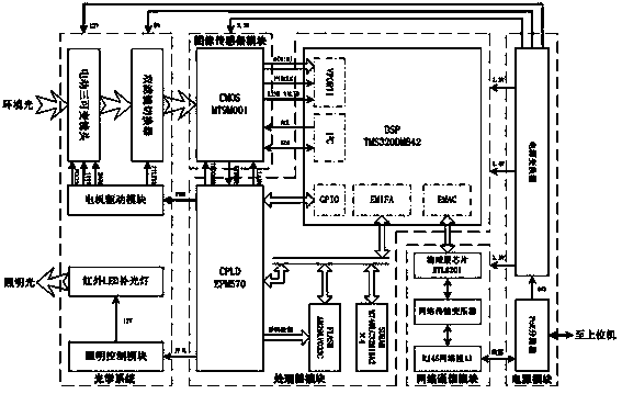 Large-scale particle image velocimeter based on near-infrared smart camera