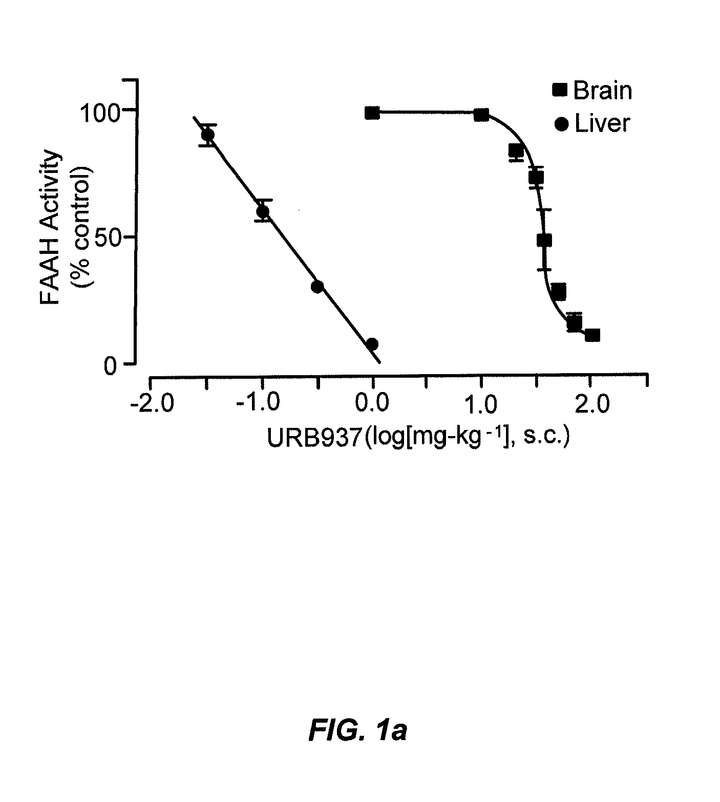 Peripherally restricted faah inhibitors