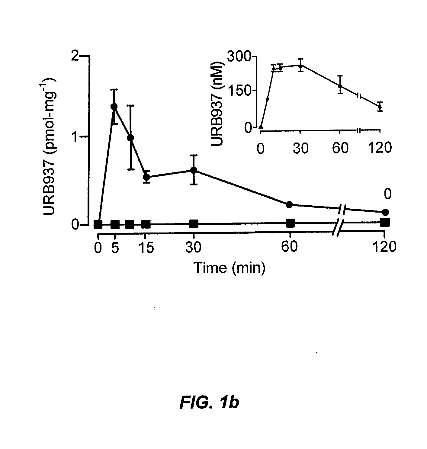 Peripherally restricted faah inhibitors