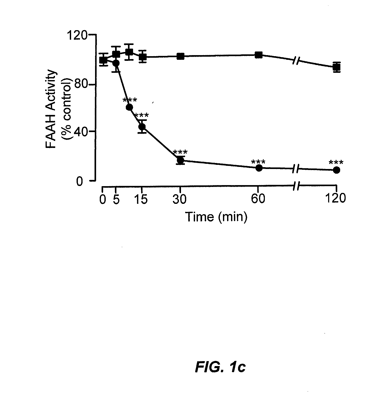 Peripherally restricted faah inhibitors