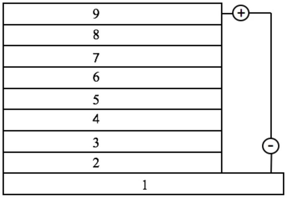 Organic laminated solar cell unit and preparation method thereof