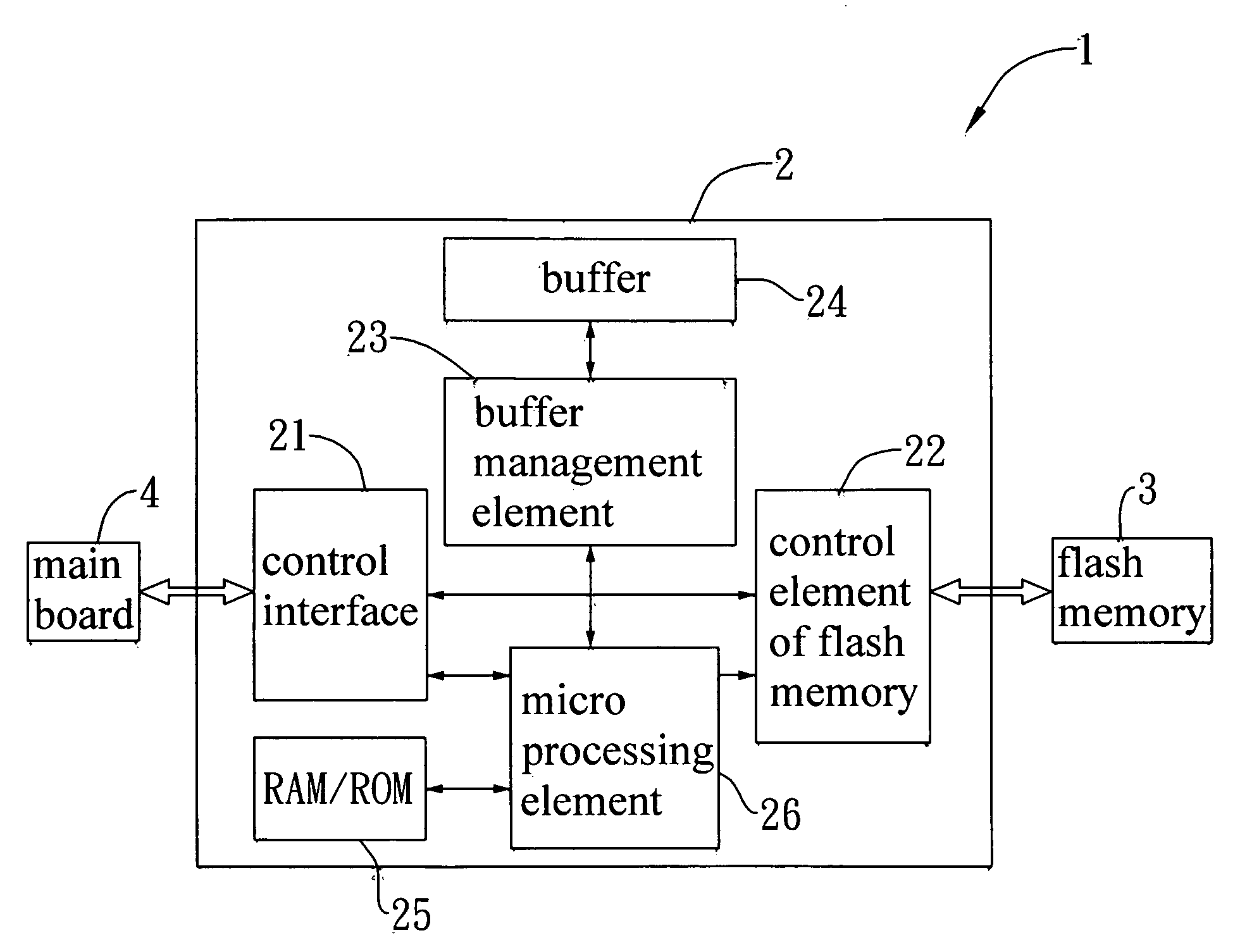 Flash memory device for storing data and method thereof