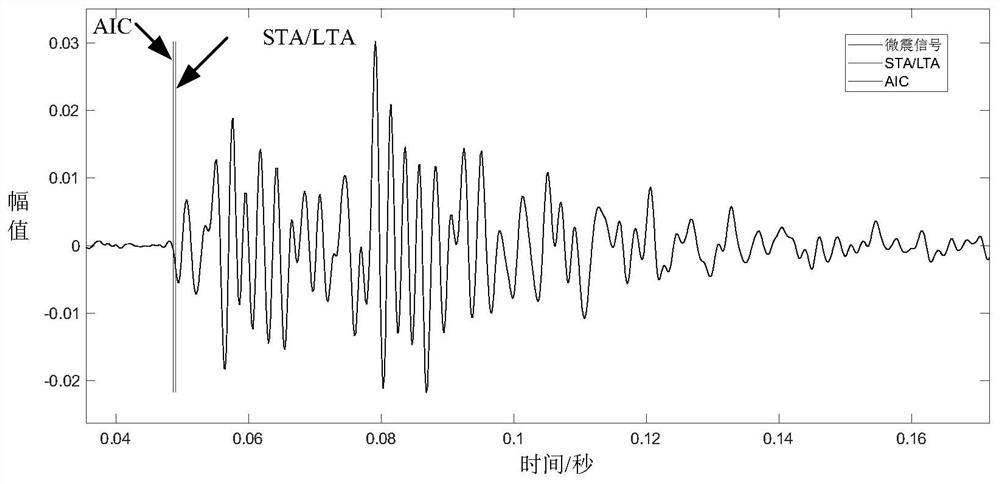 Mine micro-seismic signal P wave first arrival moment extraction method and system