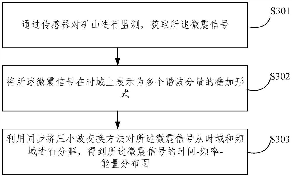 Mine micro-seismic signal P wave first arrival moment extraction method and system