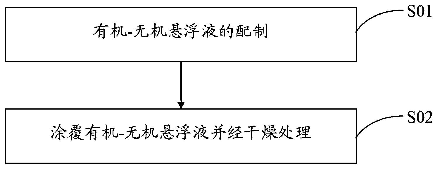 Electrochemical power-supply composite membrane and preparation method thereof