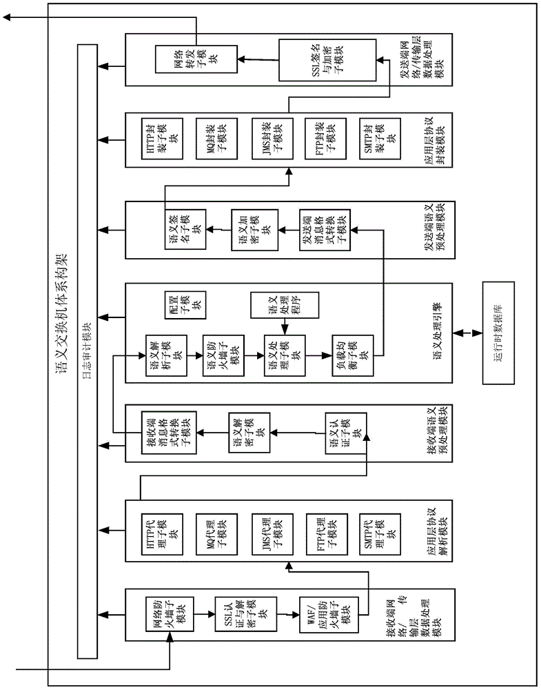 semantic switch