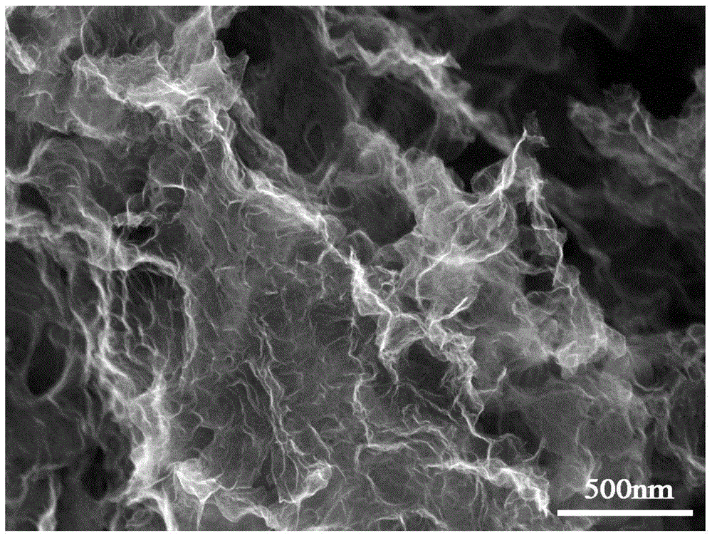 One-step in situ preparation of doped graphene with tunable nitrogen content and species