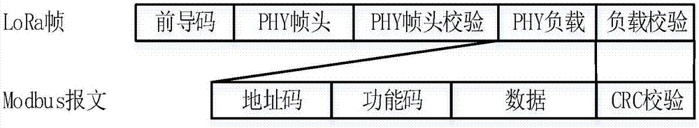 Multiprotocol intelligent gateway based on narrowband Internet of Things, and implementation method thereof