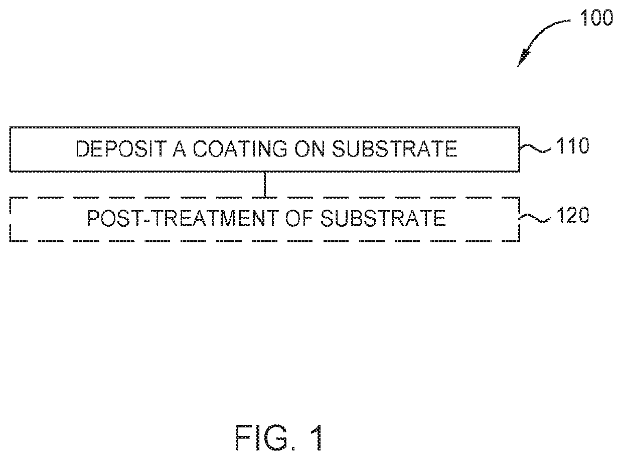 Hydrophobic and icephobic coating