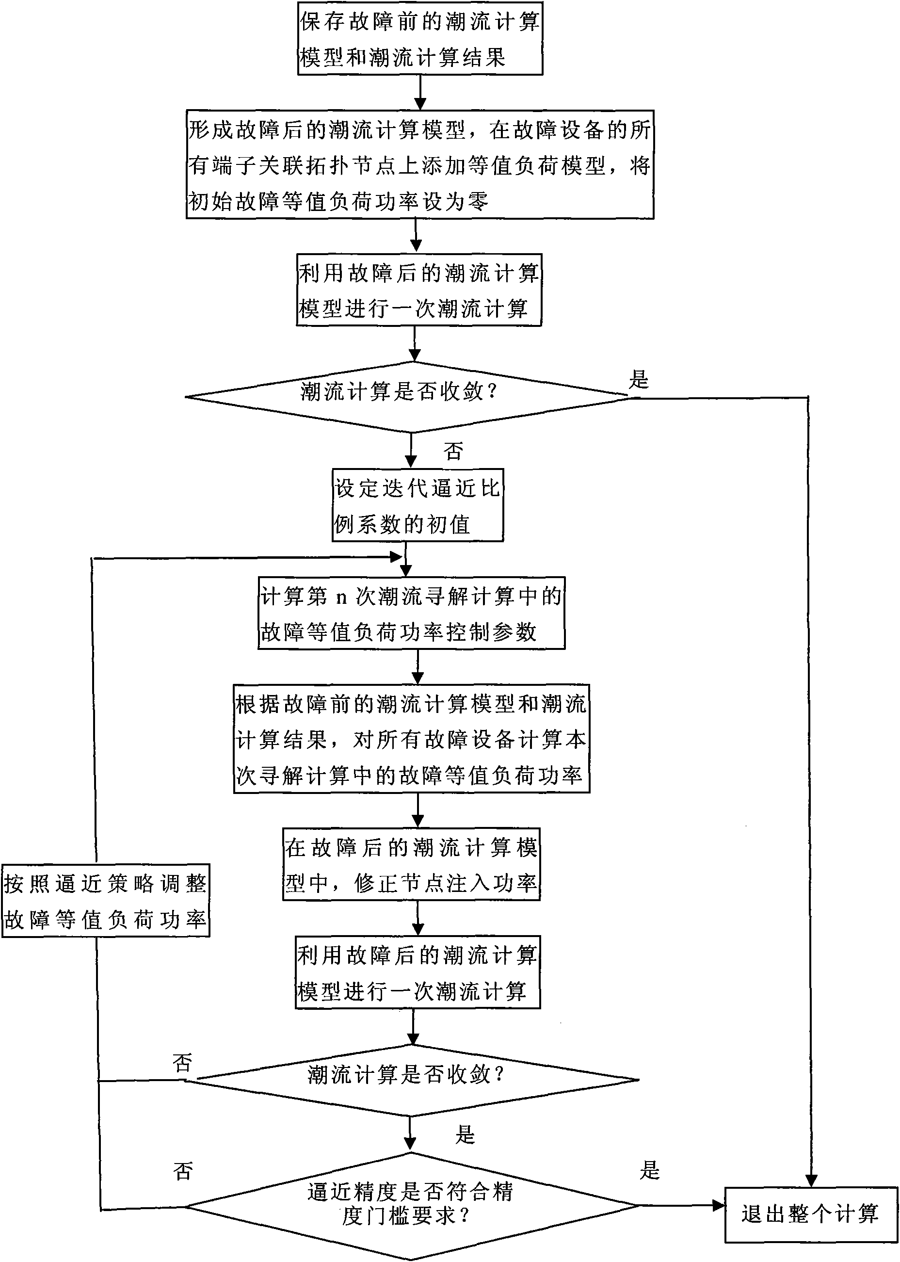 Method for solving critical approximate power flow after failure of electric system